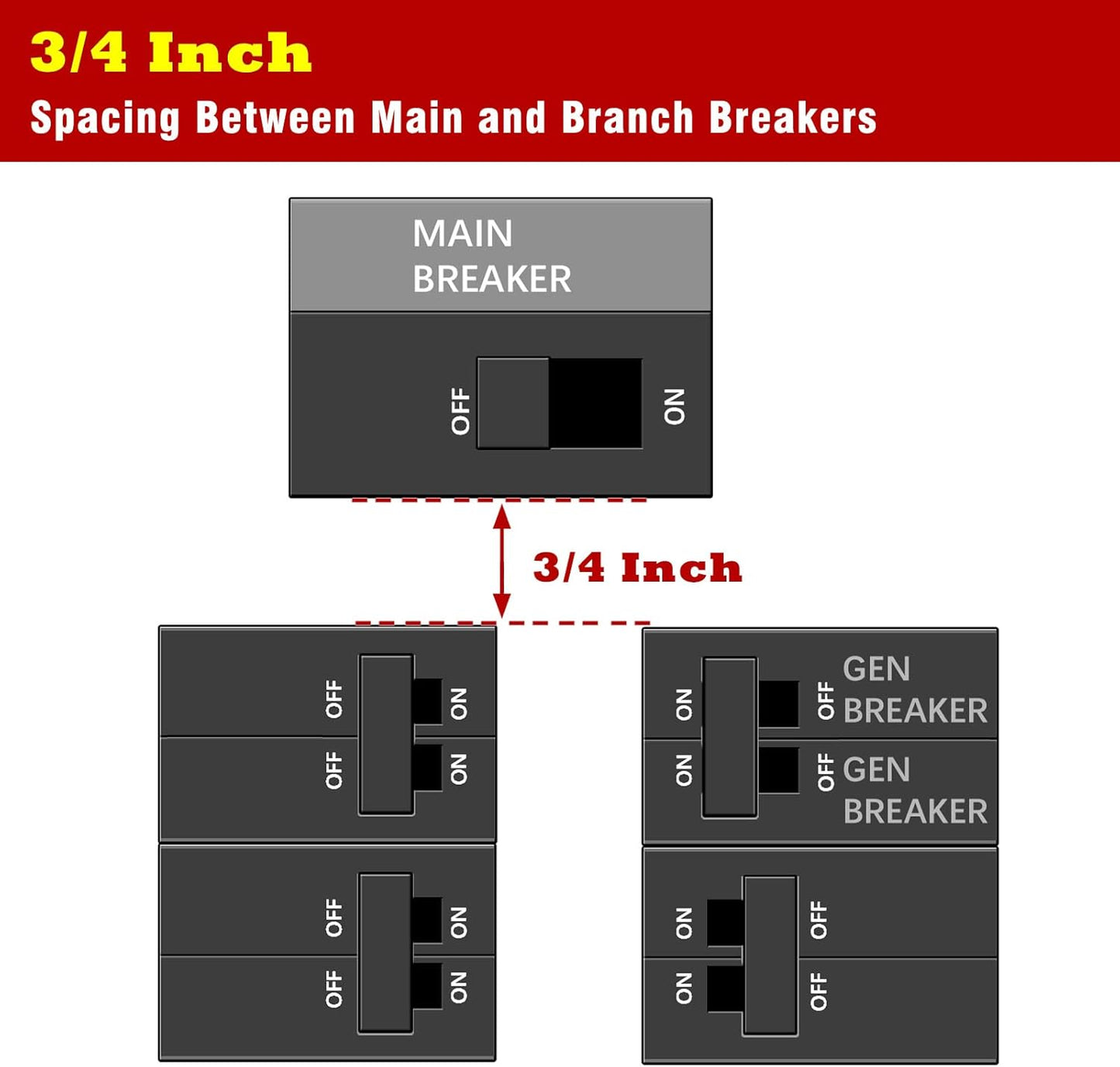 Generator Interlock Kit Compatible with Square D QO & Homeline Indoor or Outdoor 100 or 125 amp Panels